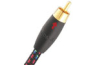 Digital Audio Cables