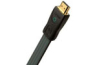 HDMI Cables