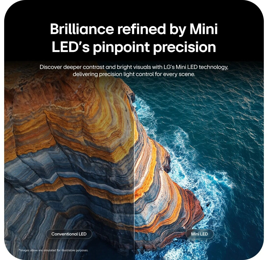 Infographic View of LG QNED 4K TV Mini LED Feature