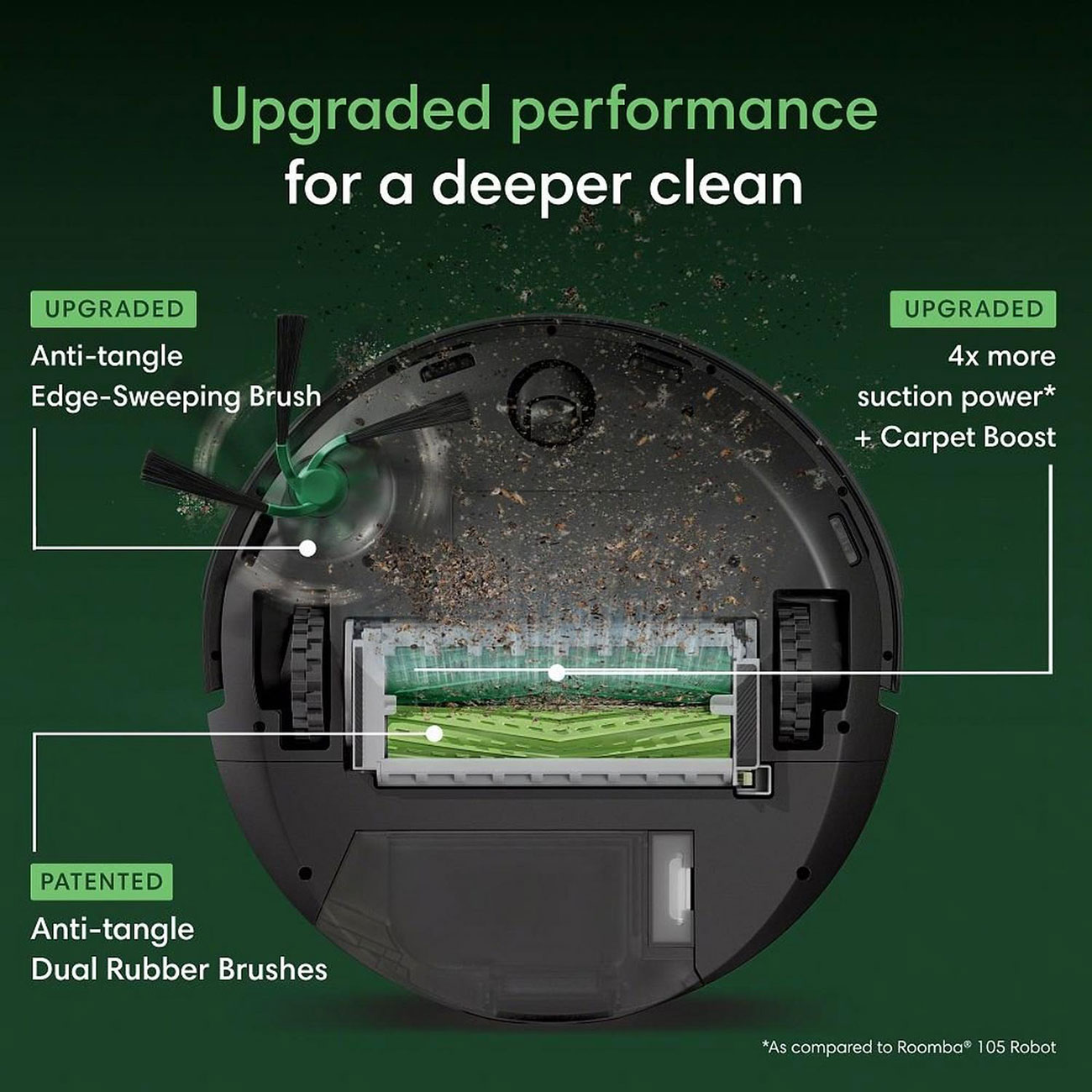 iRobot - W255020 - Robotic Vacuums