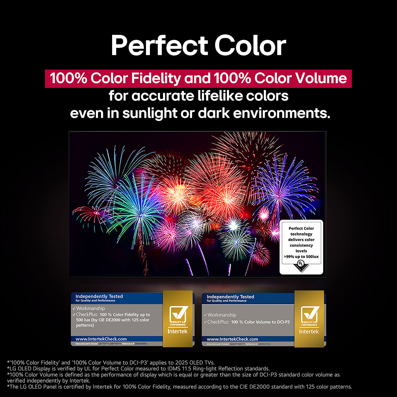 Infographic View of LG OLED 4K Smart TV Perfect Color Feature