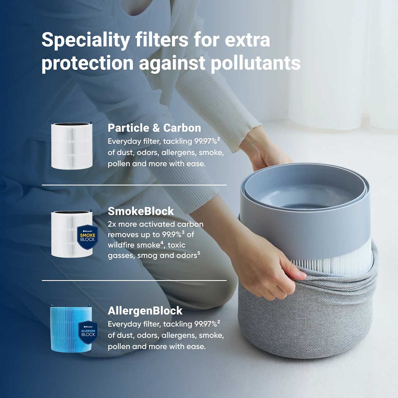 Blue Pure 511i Max Air Purifier Filters Detail