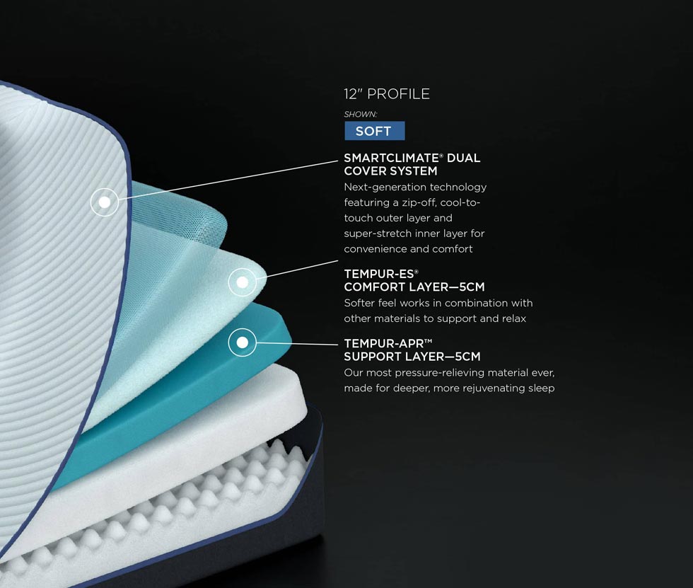 Tempur-Pedic mattress showing 6 layers of materials