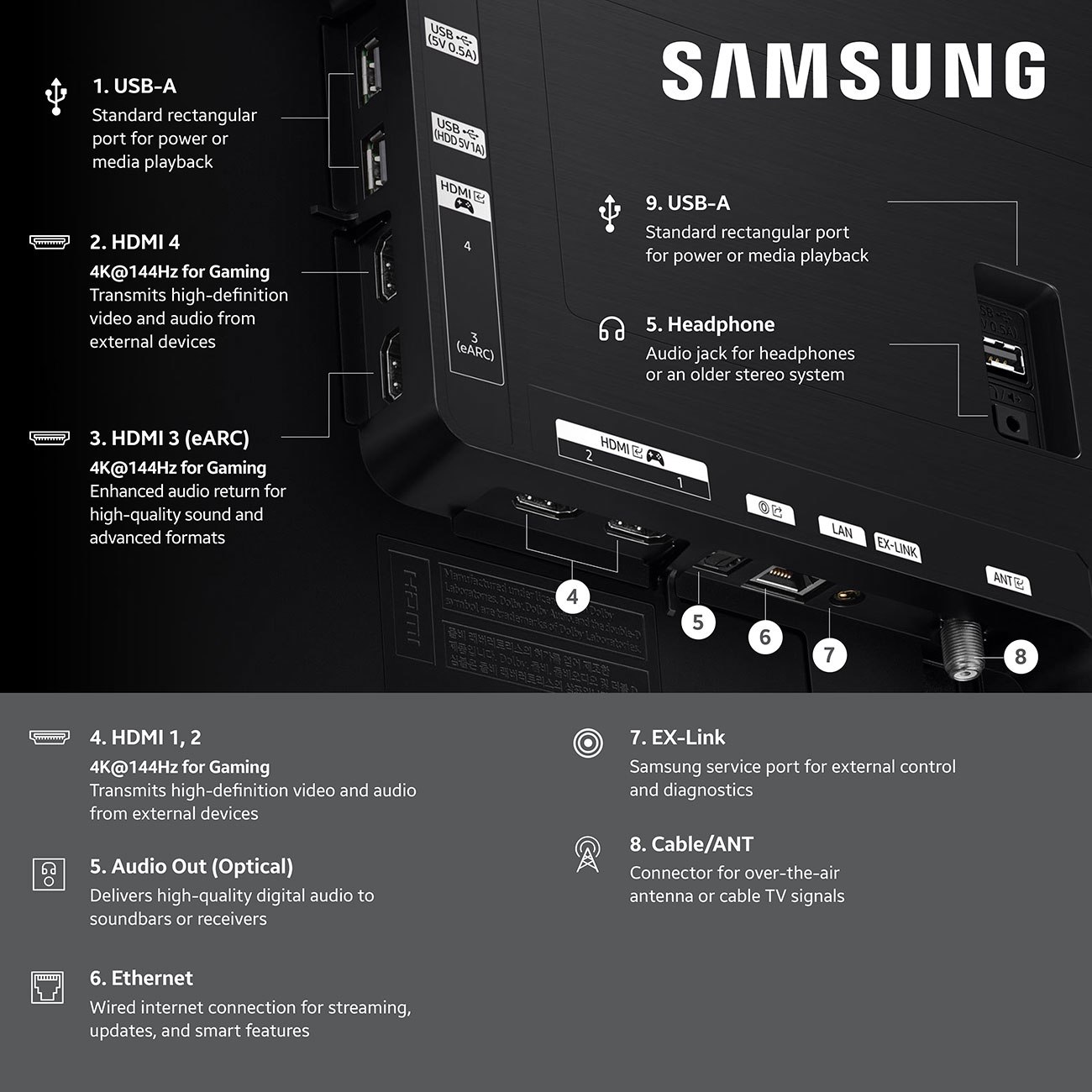 Rear View of Samsung OLED 4K TV Ports 
