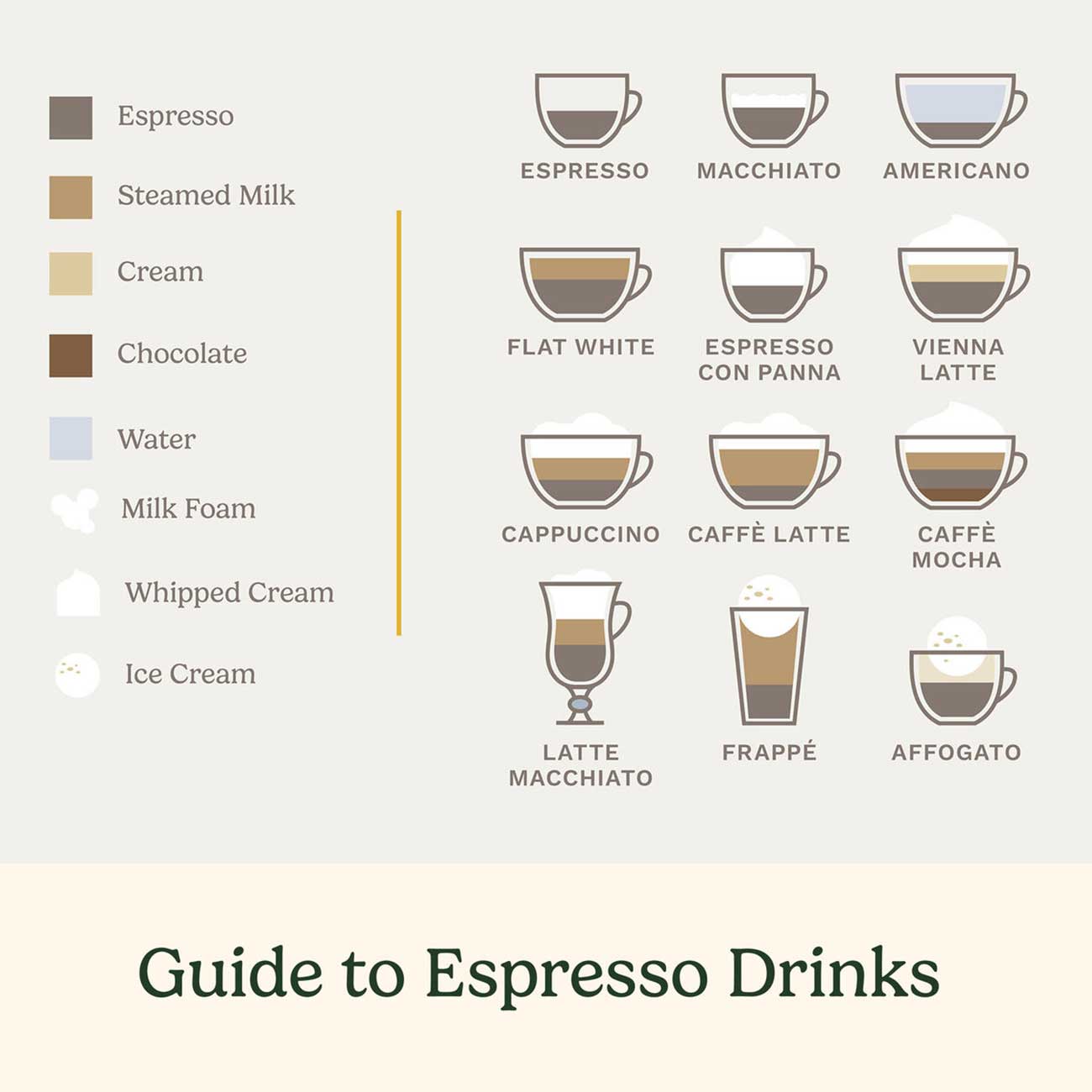 Informative View of Cuisinart Coffee MakerTypes of Drinks