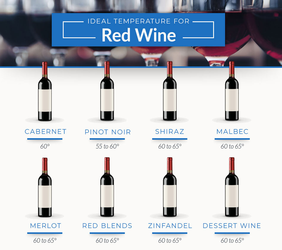 Ideal Red Wine Temperature Graphic