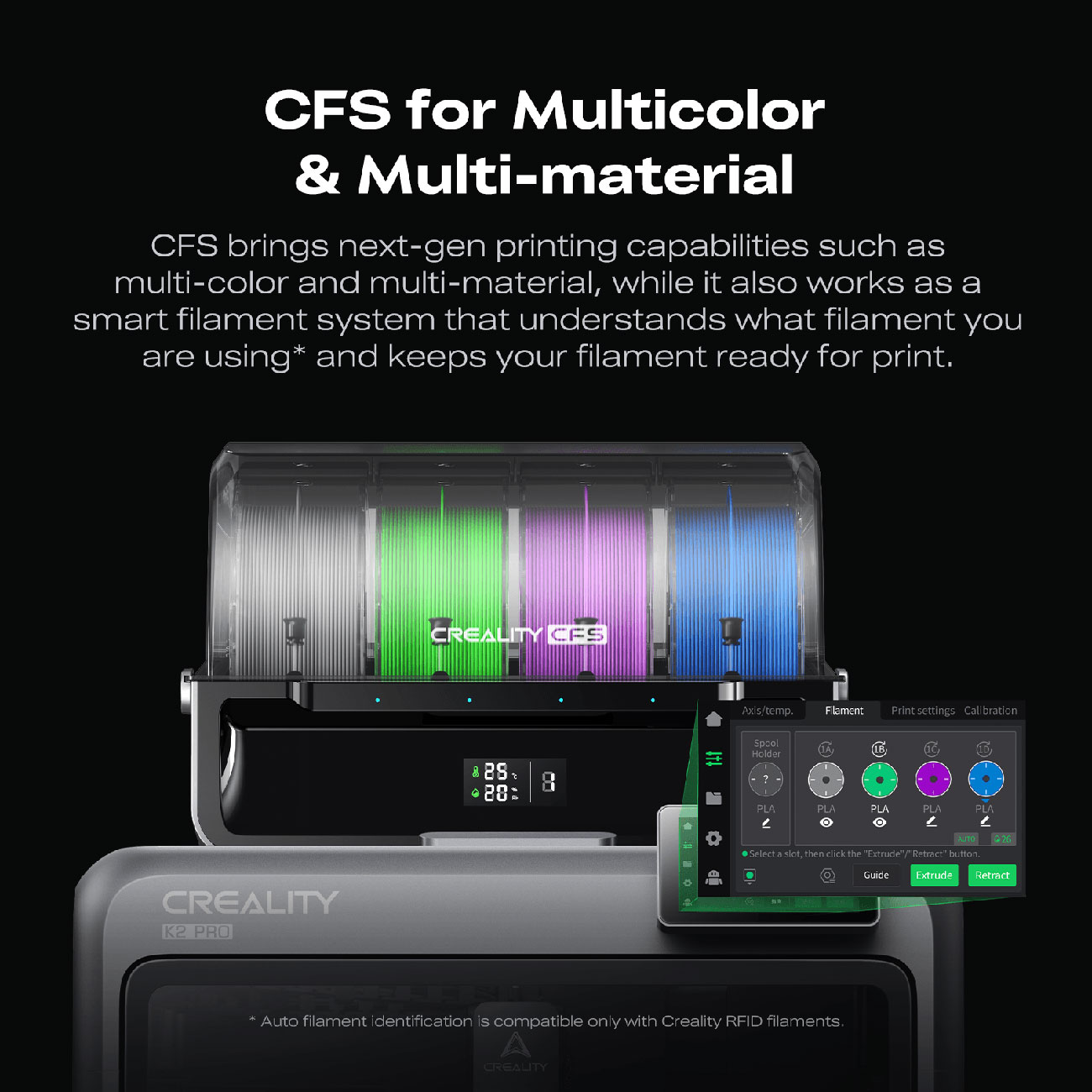 Infographic View of Creality 3D Printer CFS