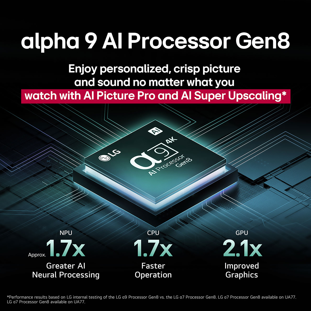 Infographic View of LG OLED 4K Smart TV Processor Feature