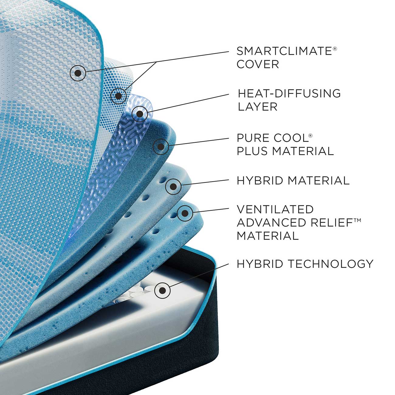 Layers View of Tempur-Pedic LUXEbreeze 2.0 M Hybrid King Mattress