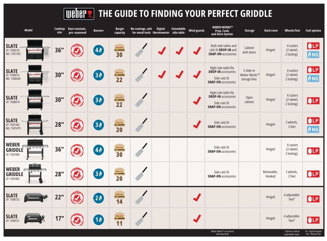 A chart depicting different Weber Slate grills and their features