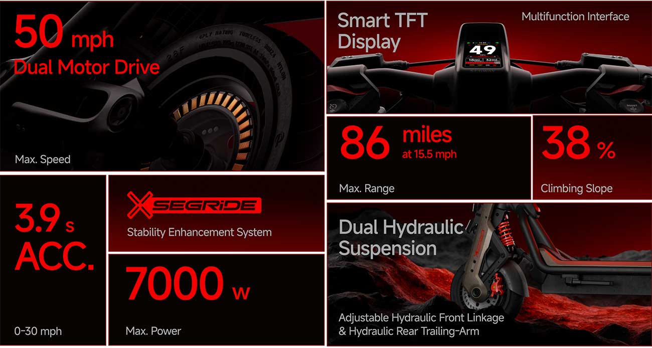 GT3 Pro Superscooter Specs Detail