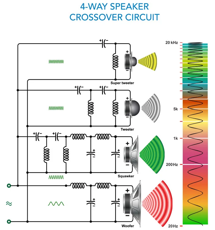 Diagram of 4-Way Speaker Crossover Circuit