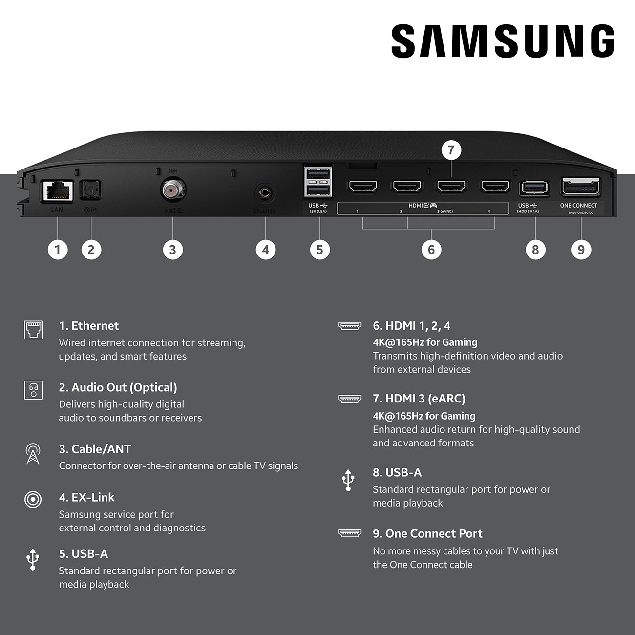 Bottom View of Samsung OLED 4K TV Ports 
