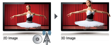 2D-3D Conversion