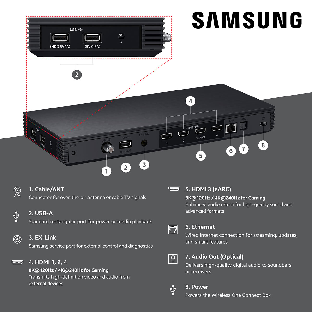 Rear View Of The Samsung Neo QLED TV Ports