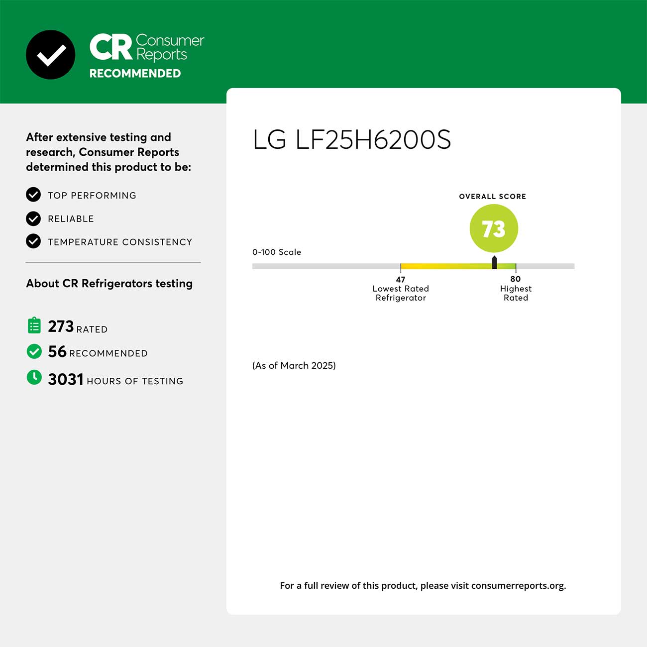 Consumer Reports Sheet View