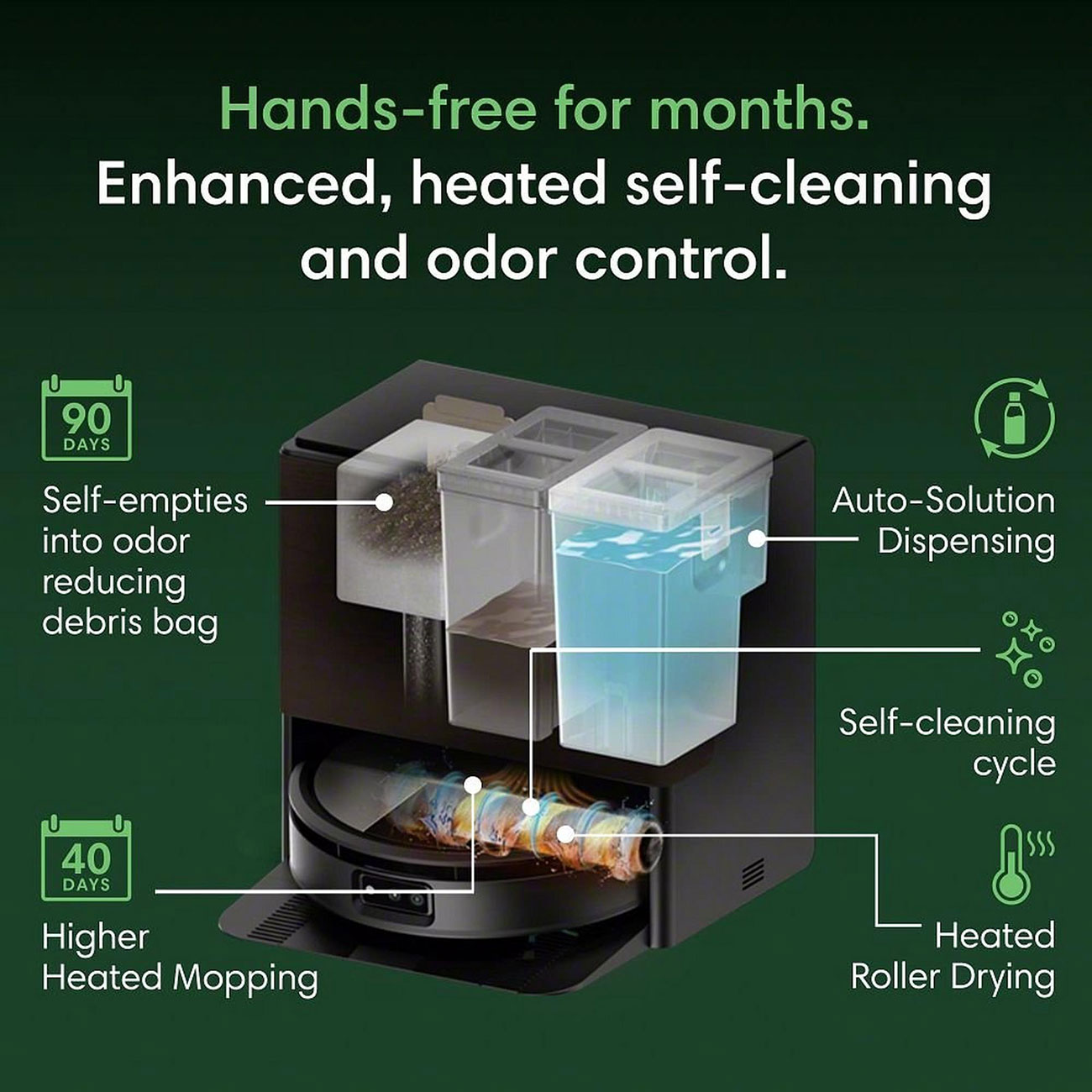 Feature View of Hands Free Maintenance