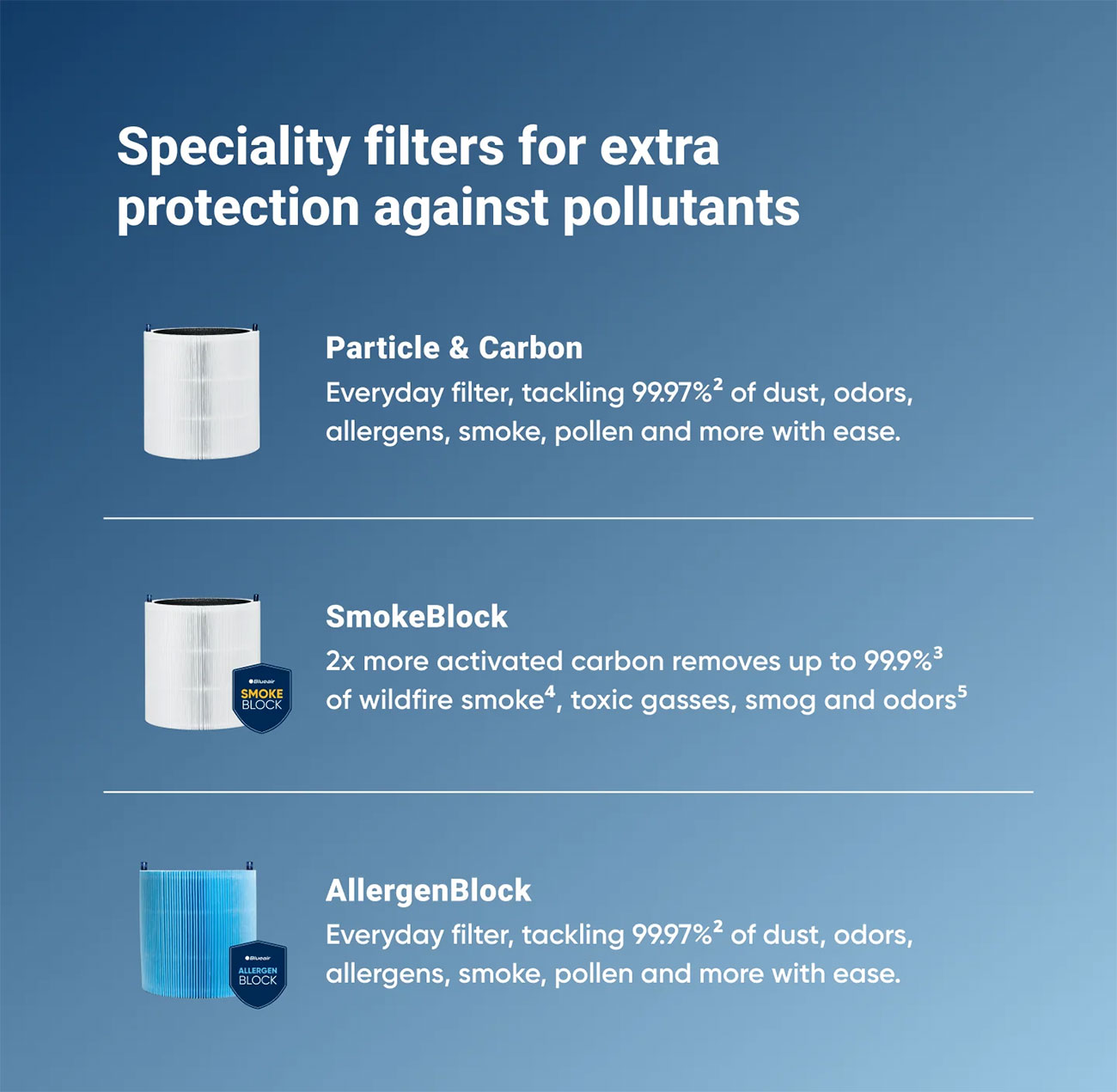 Blueair - 111236 - Air Purifier Filters