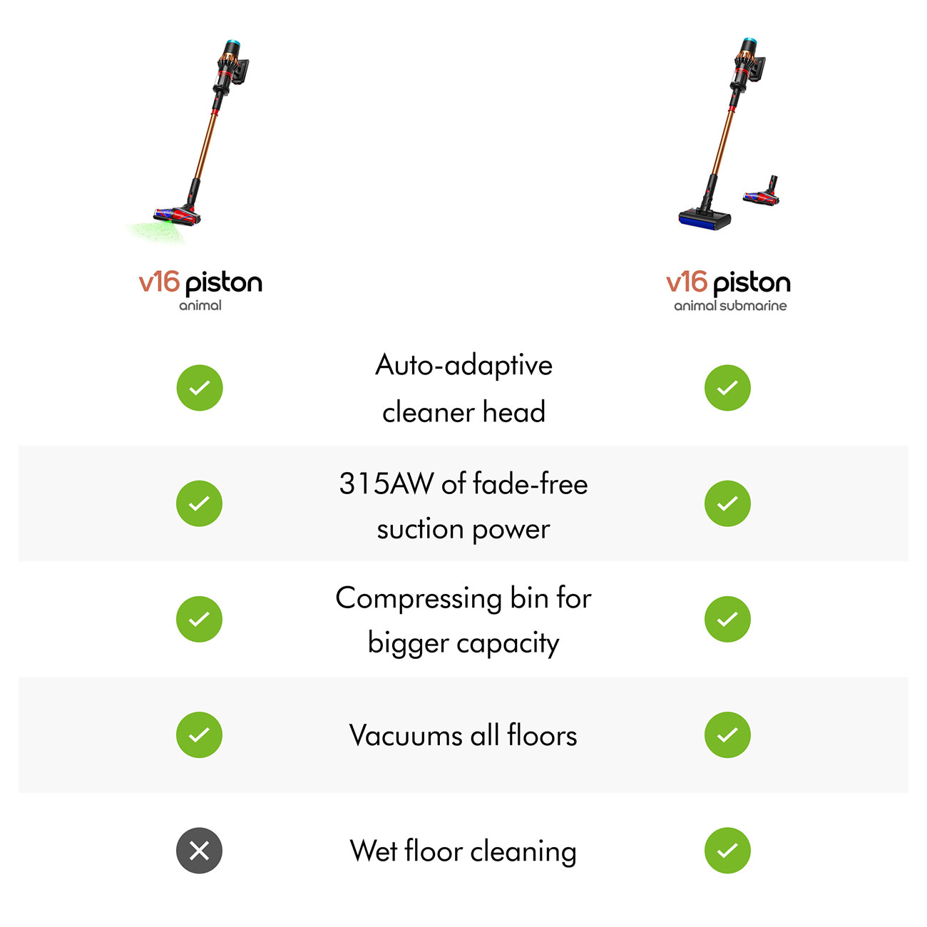Comparison View of Vacuum