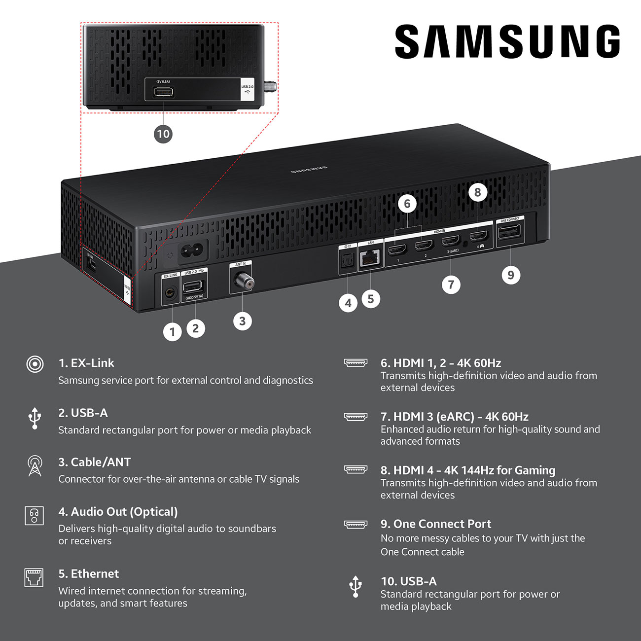 Samsung QLED TV Inputs