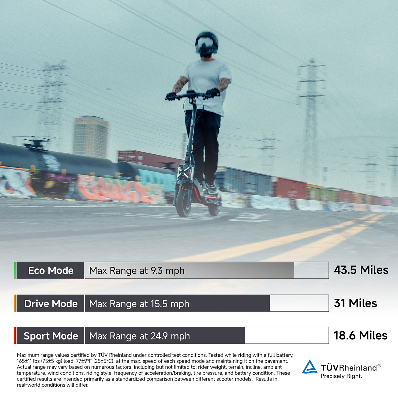 Infographic View Segway MAXG3 Electric Scooter Mile Range