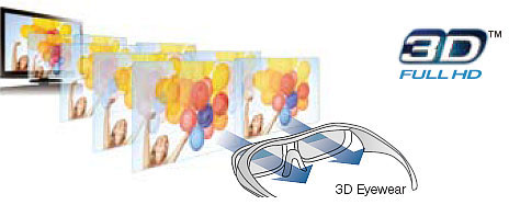 Full HD 3D