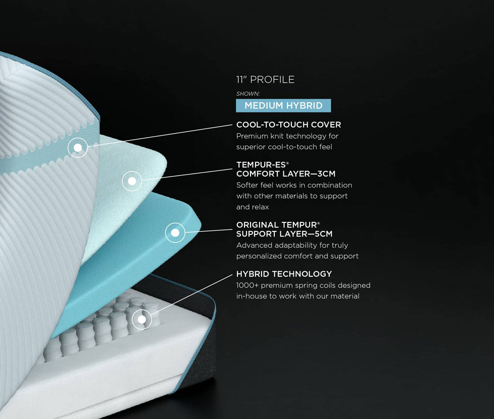 Tempur-Pedic mattress showing 4 layers of materials
