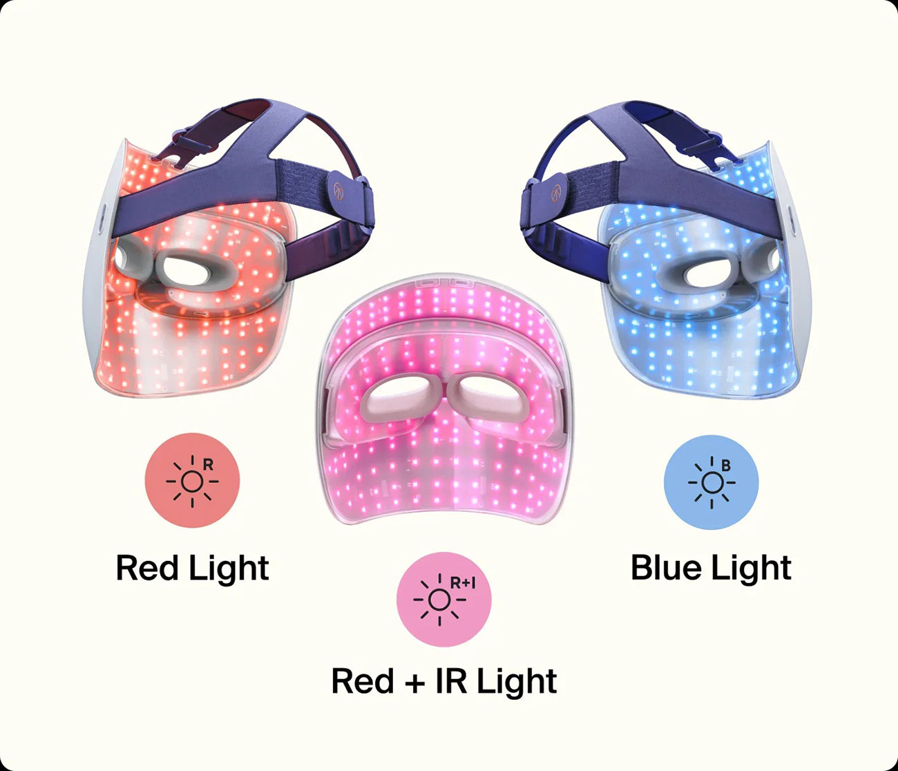 Infographic View of Therabody Therapy Mask Different Lights