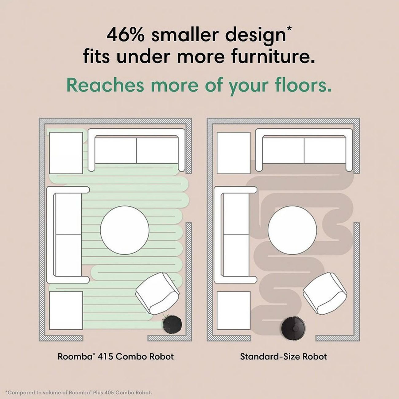 Feature View of Smaller Design