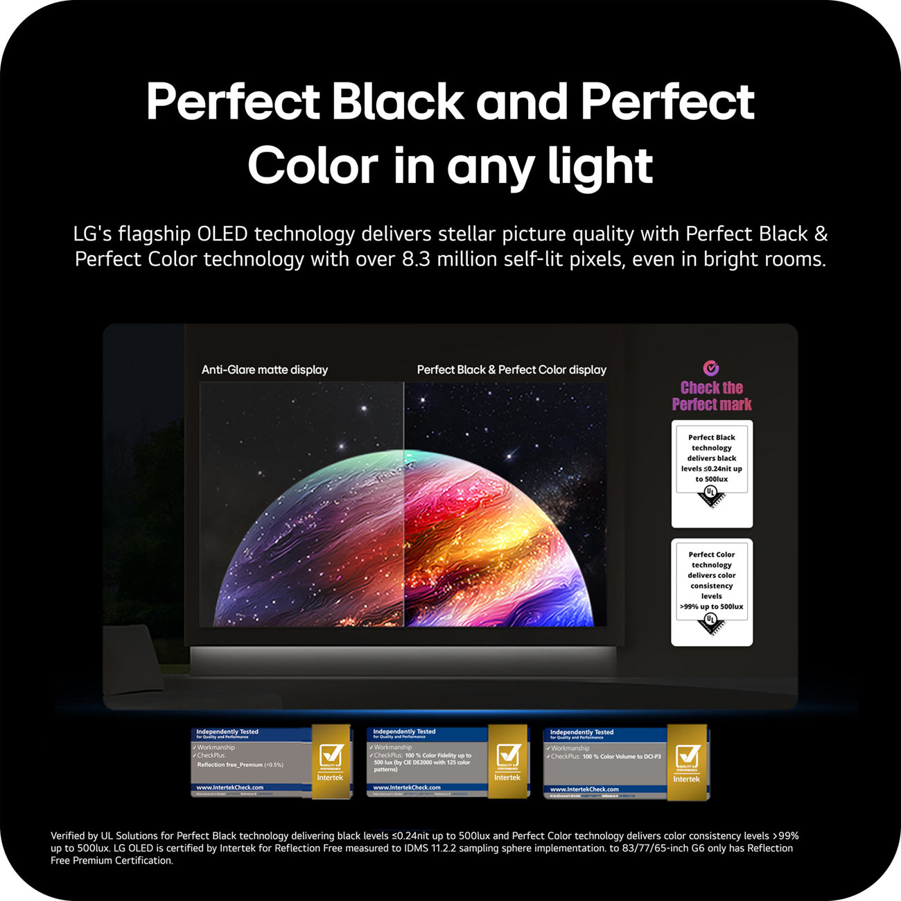 Infographic View of LG OLED