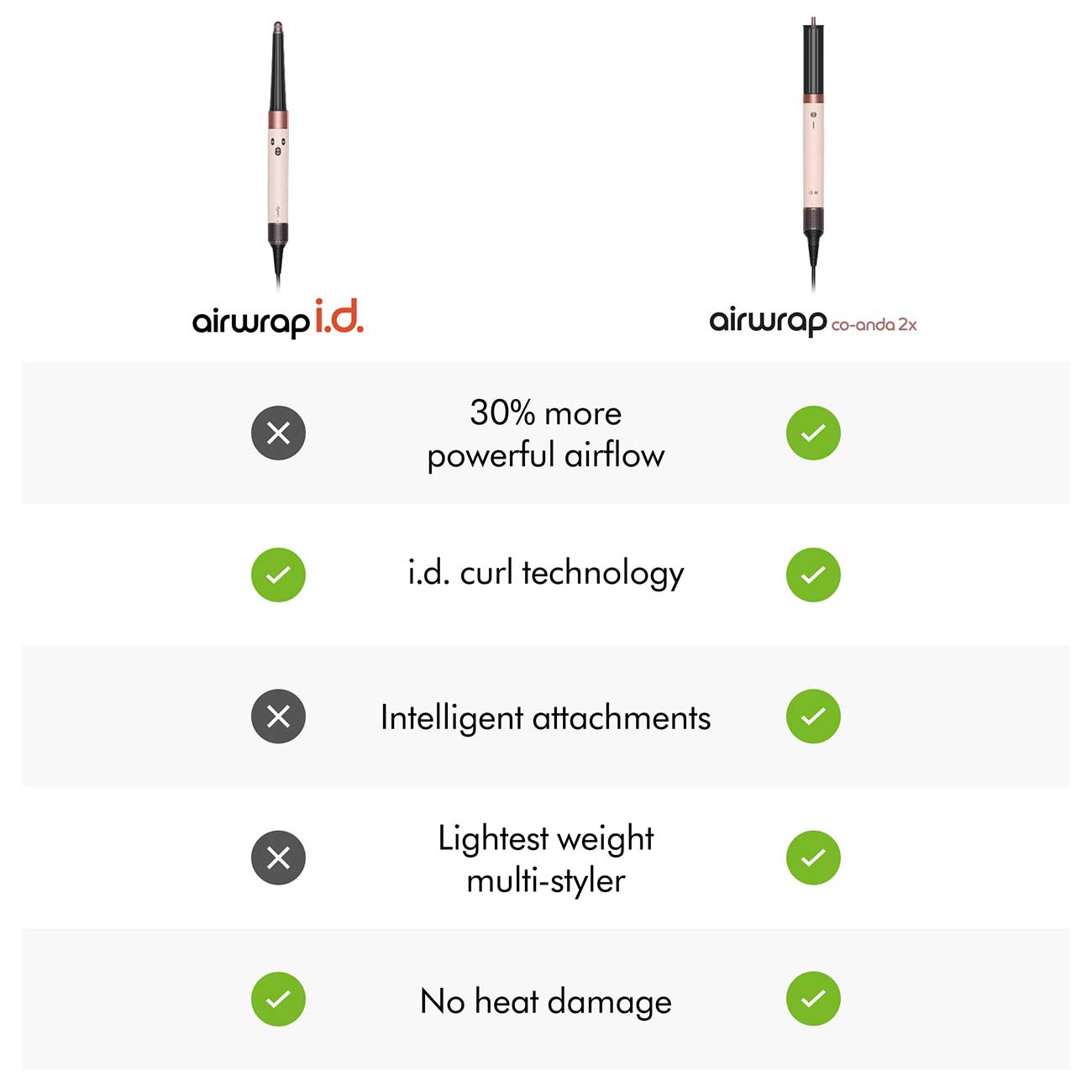 Airwrap Co-anda2x Multi-Styler & Dryer Curly+Coily Comparison Detail