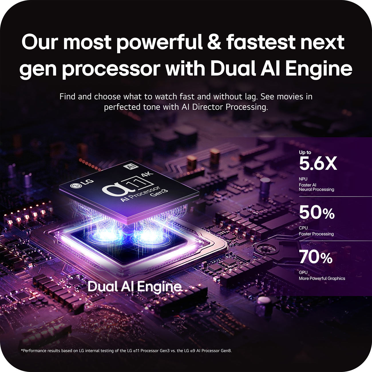 Infographic View of LG OLED