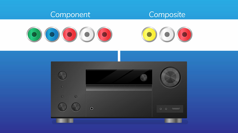AV Receiver with Component Cable Connection