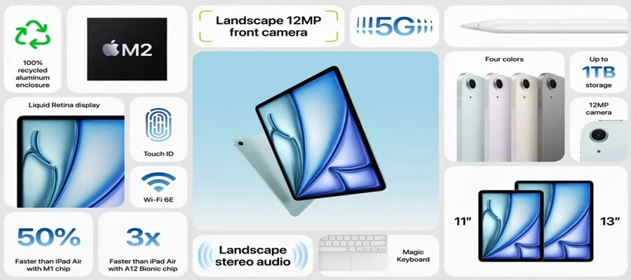 specs for new iPad air