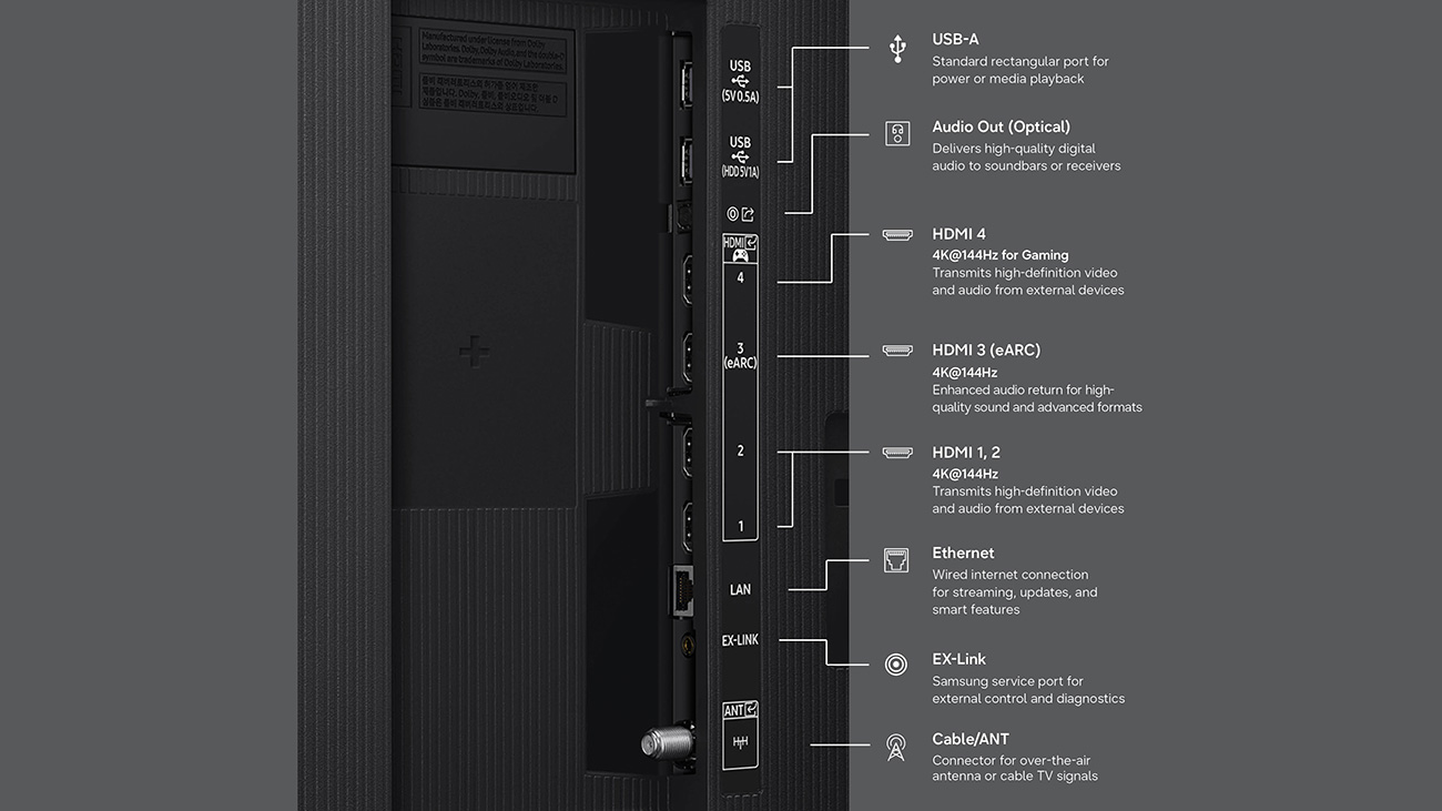 Port View of Samsung TV
