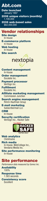 Abt.com - Infographic