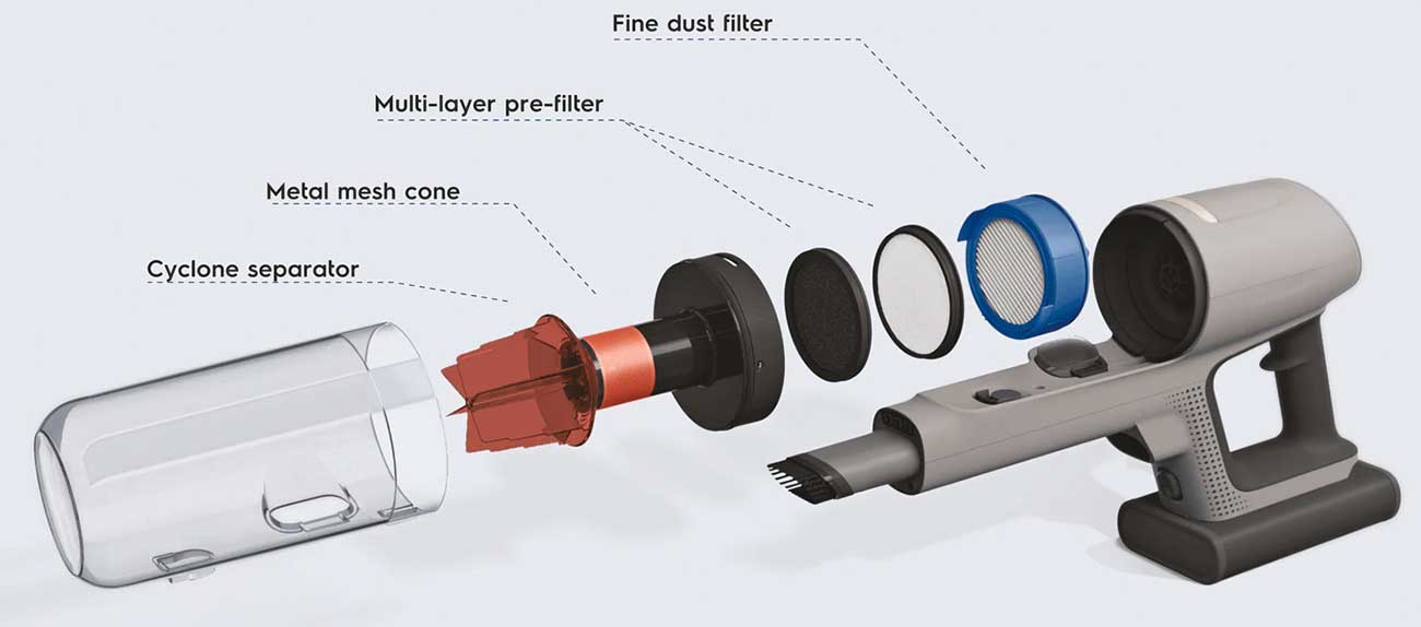 Ultimate800 Pet Cordless Vacuum Exploded Detail
