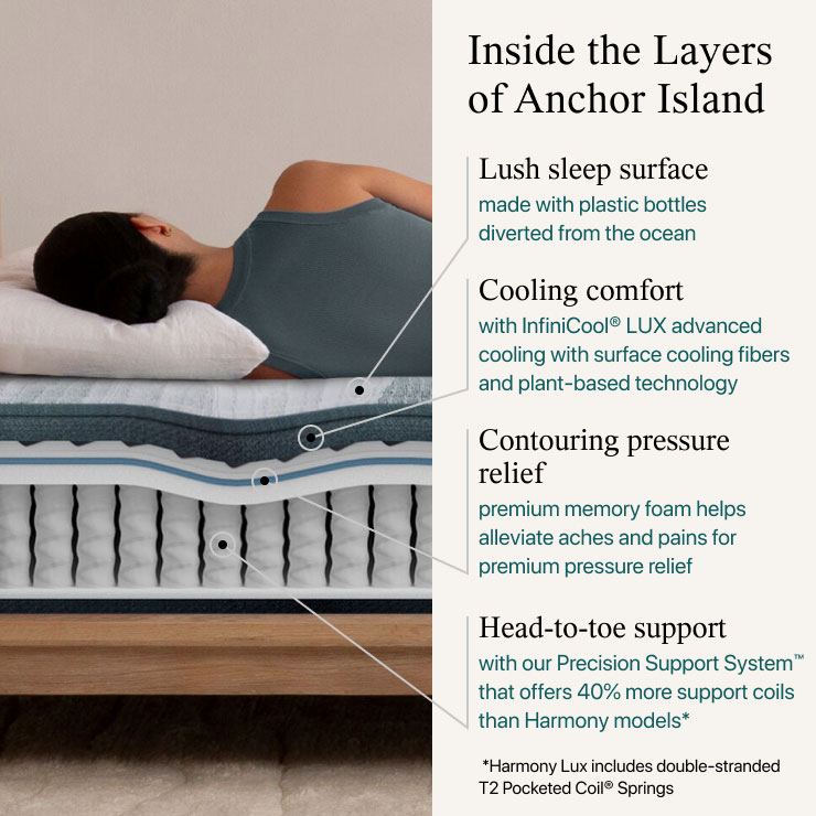 Feature 3 view of beauty rest mattress 