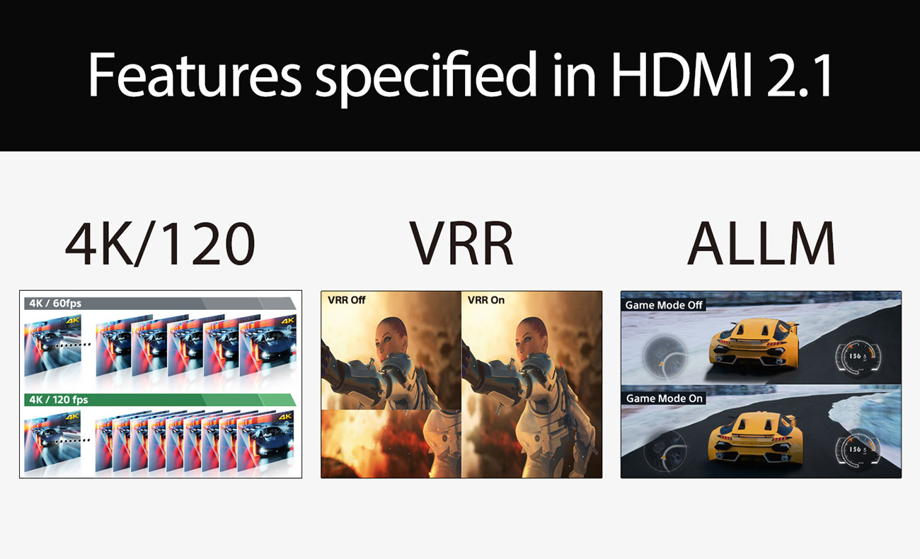 Front View of Sony A80L TV HDMI 2.1 Feature