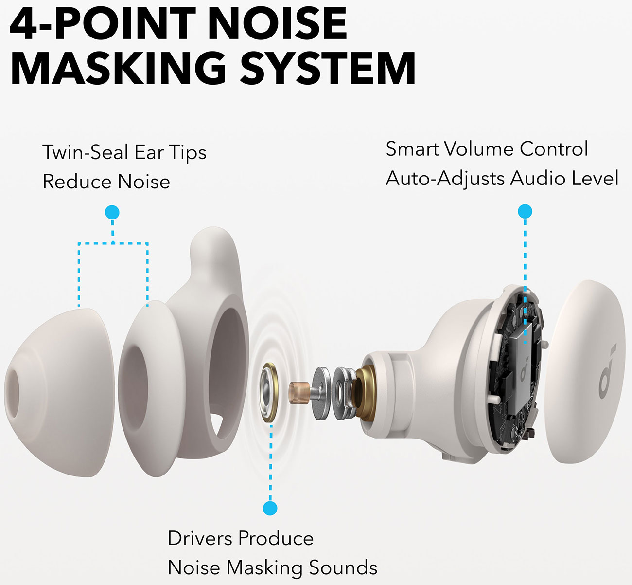View Of 4-Point Noise Masking System Feature