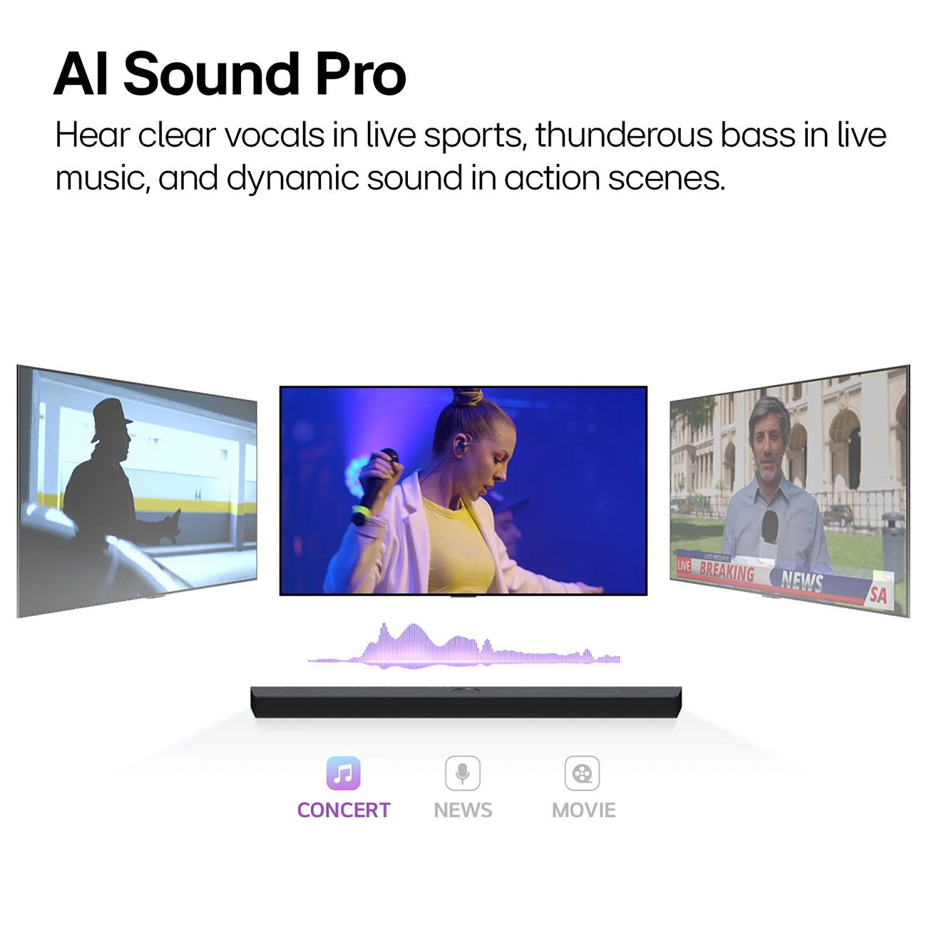 Infomartive View of LG Soundbar AI Sound Pro Feature