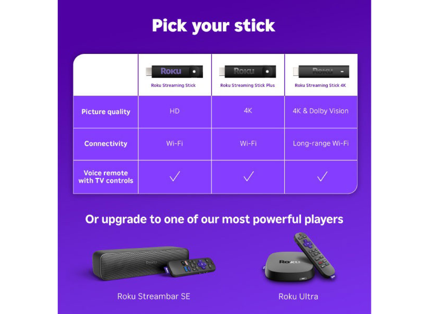 Wsp Play Roku Roku Streaming Stick Plus with 4K Support and HDR10 - 3830R