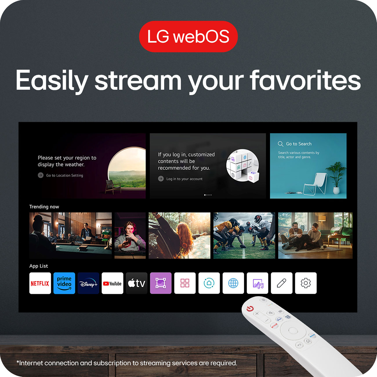 Infographic View of LG Projector WebOS Feature