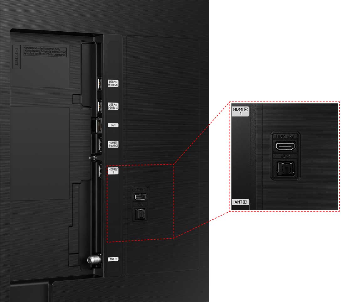 Close Up View Of The TV Ports