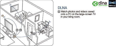 DLNA / Wi-Fi Ready