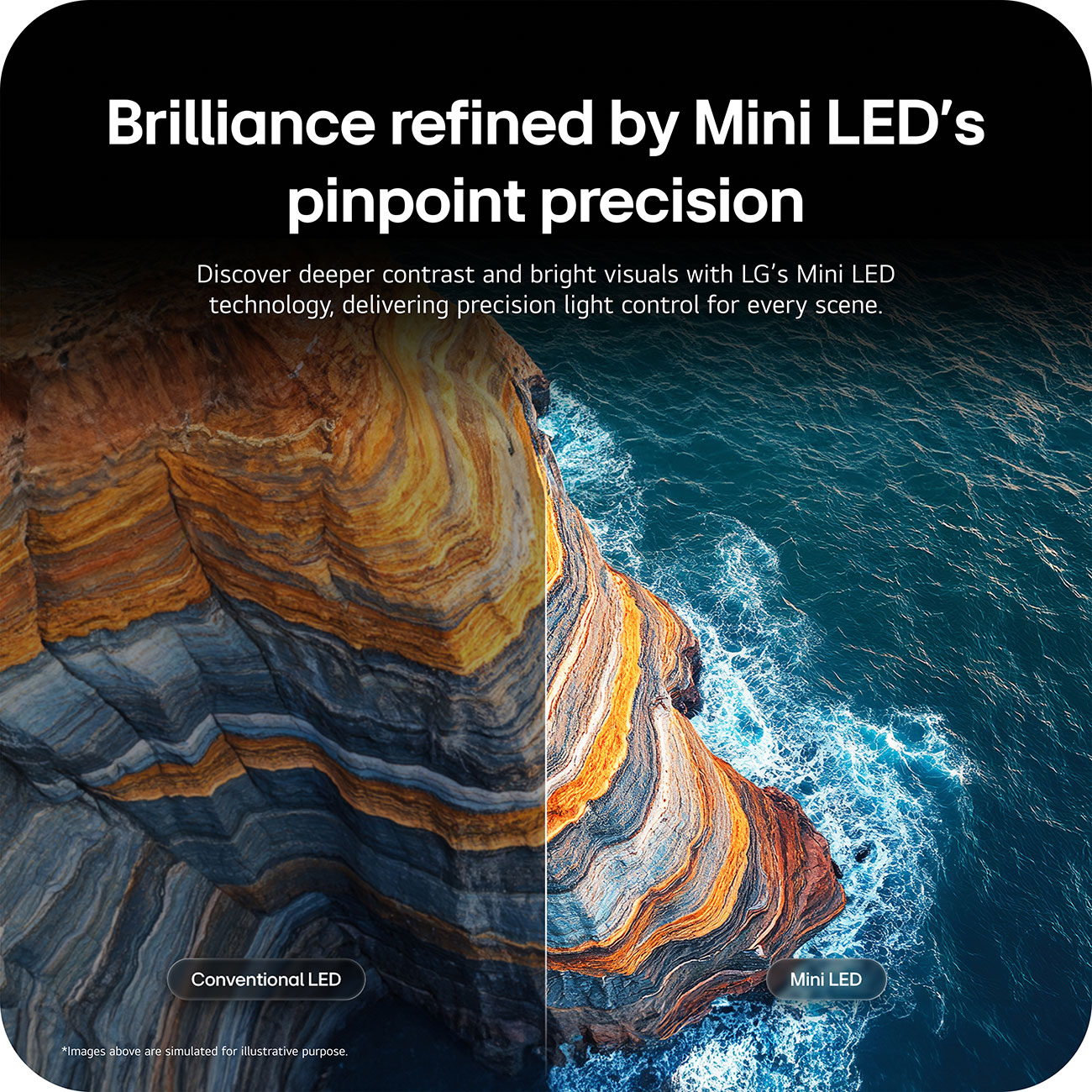 Infographic View of LG TV MiniLED