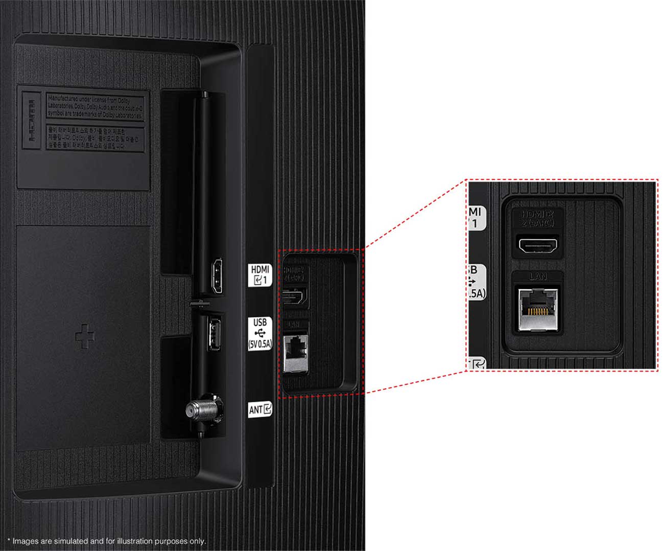 Close Up View Of The TV Ports
