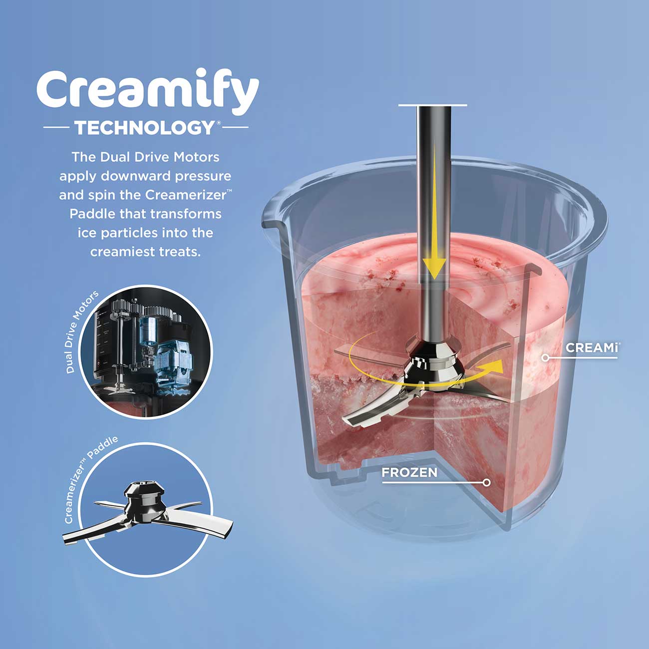 CREMI 7-in-1 Ice Cream Maker Creamify Detail