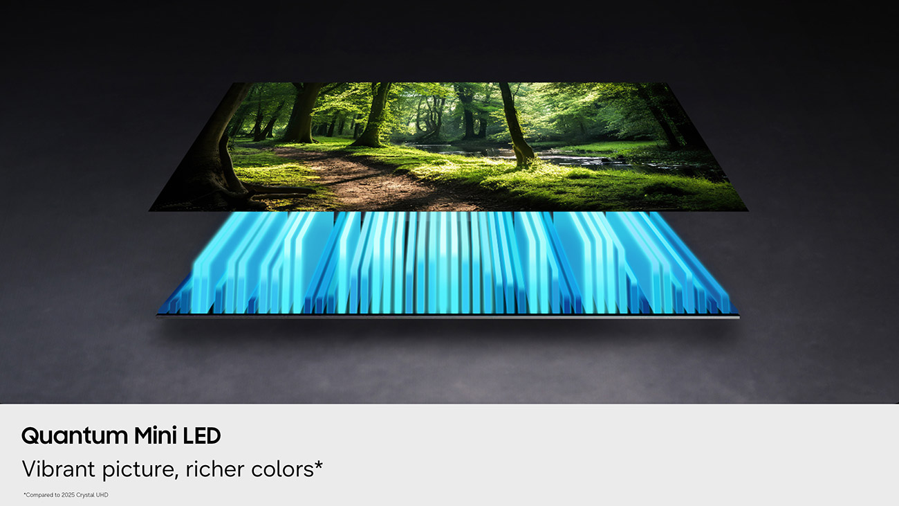 Infographic View of Samsung TV