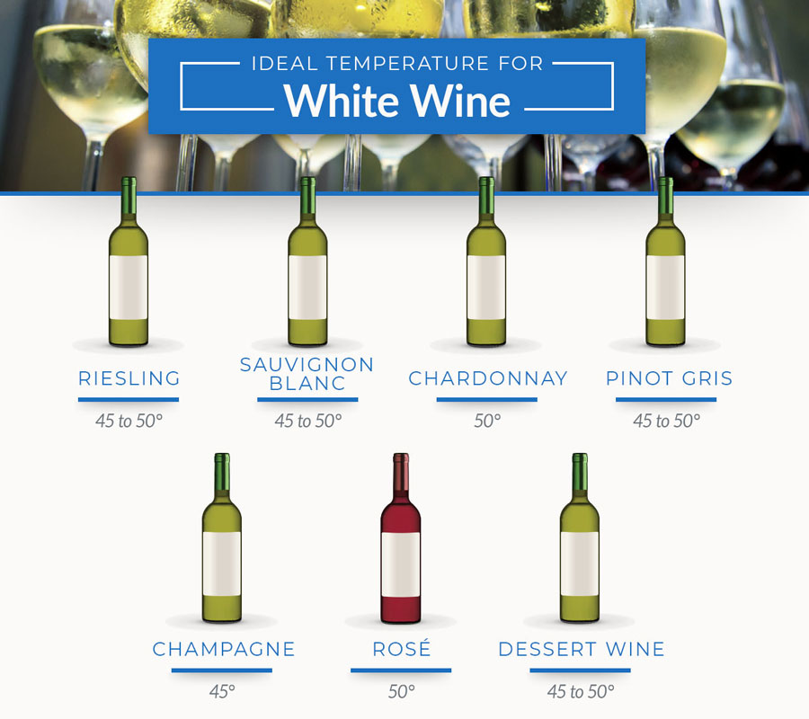 Ideal White Wine Temperature Graphic